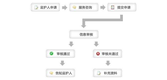 网络游戏未成年人家长监护工程申请流程